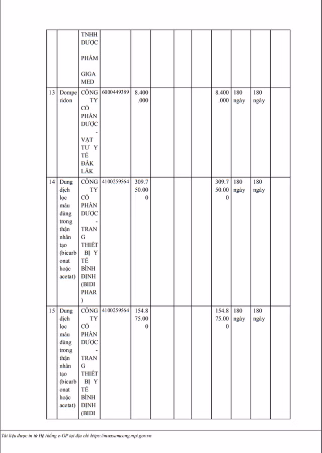 Ai trung goi thau thuoc Generic tai BV DK Dak Nong?-Hinh-5
