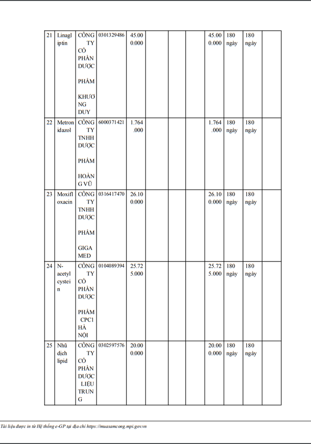 Ai trúng gói thầu thuốc Generic tại BV ĐK Đắk Nông? - Hình 7 Ai trung goi thau thuoc Generic tai BV DK Dak Nong?-Hinh-7
