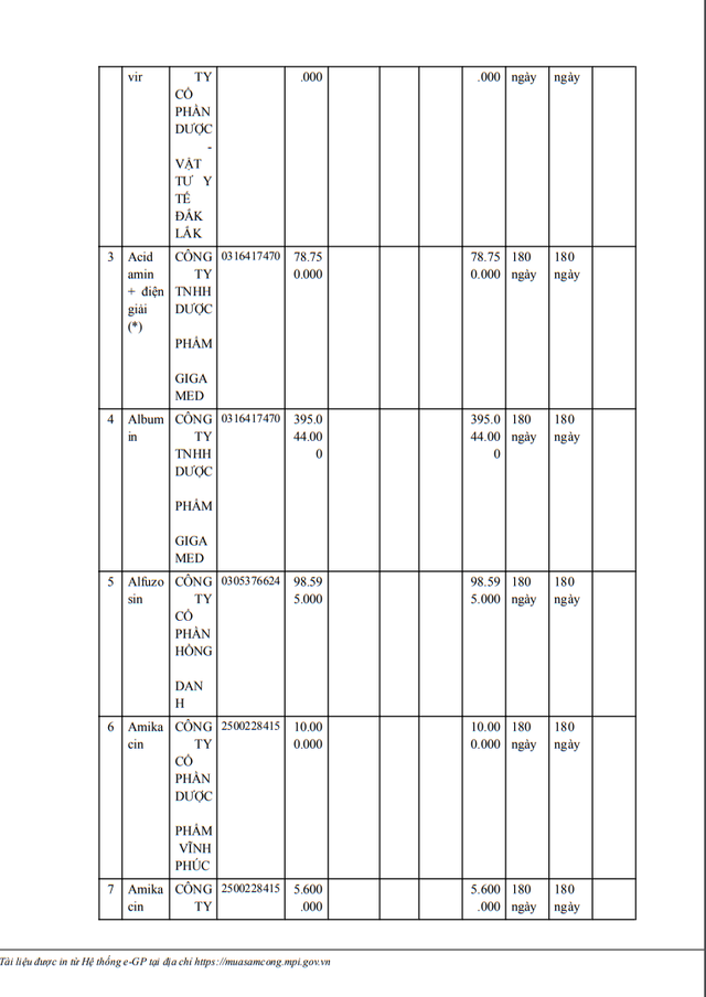 Ai trúng gói thầu thuốc Generic tại BV ĐK Đắk Nông? - Hình 3 Ai trung goi thau thuoc Generic tai BV DK Dak Nong?-Hinh-3