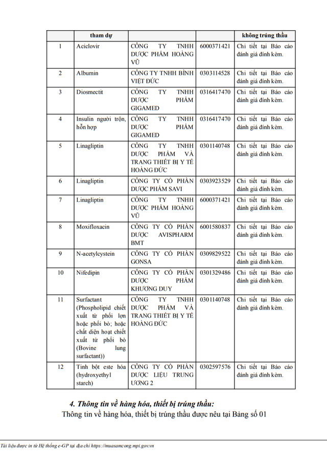 Ai trúng gói thầu thuốc Generic tại BV ĐK Đắk Nông? - Hình 11 Ai trung goi thau thuoc Generic tai BV DK Dak Nong?-Hinh-11