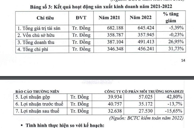 Dong Nai: Soi nang luc nha thau trung Goi thau dich vu cong ich gan 155 ty dong-Hinh-3