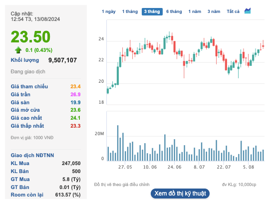 Loc hoa dau Binh Son (BSR) chuan bi chuyen co phieu len san HoSE-Hinh-3