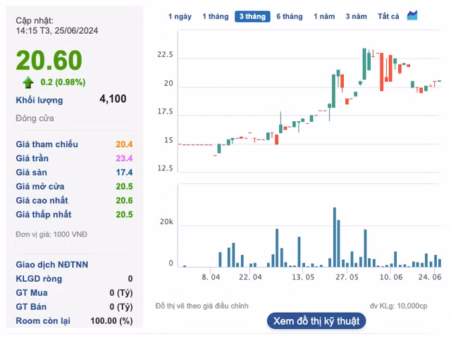 GCFood giai the mot cong ty con, co dong lon thoai von-Hinh-3
