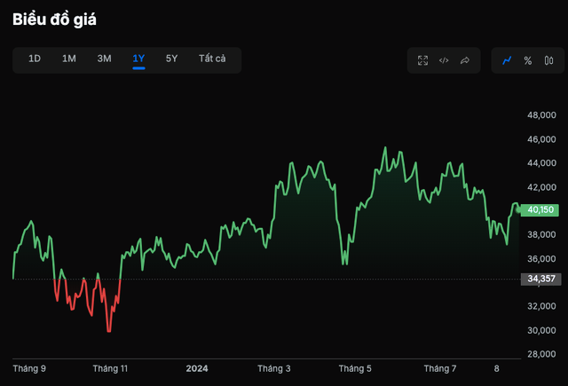 Gia co phieu NLG chua dat ky vong, TBS Group chi ban duoc hon 11% luong dang ky-Hinh-2