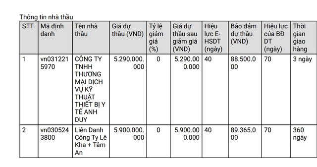 Lien danh Le Kha va Tam An trung goi thau hang hoa 5,9 ty tai Tra Vinh-Hinh-4