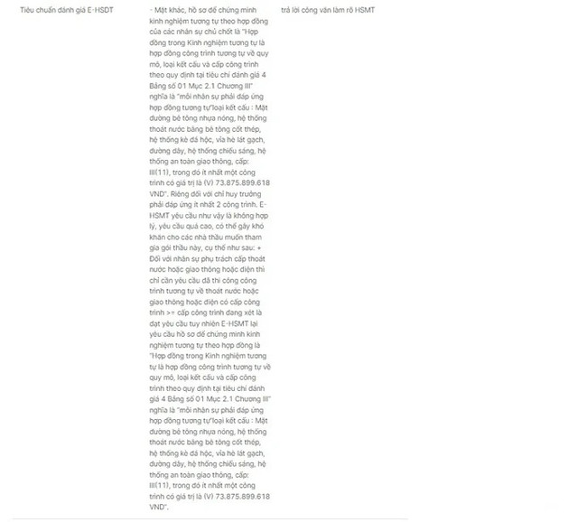 Binh Duong: Lien danh Tan Thanh - Vien Dong trung goi xay lap gan 156 ty dong?-Hinh-3