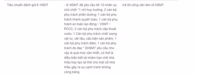 Bình Dương: Liên danh Tân Thành - Viễn Đông trúng gói xây lắp gần 156 tỷ đồng? - Hình 2 Binh Duong: Lien danh Tan Thanh - Vien Dong trung goi xay lap gan 156 ty dong?-Hinh-2