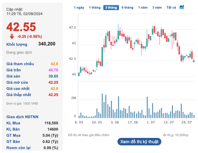 2 cong ty bao hiem cua Bao Viet bao lai trong nua dau nam 2024-Hinh-2