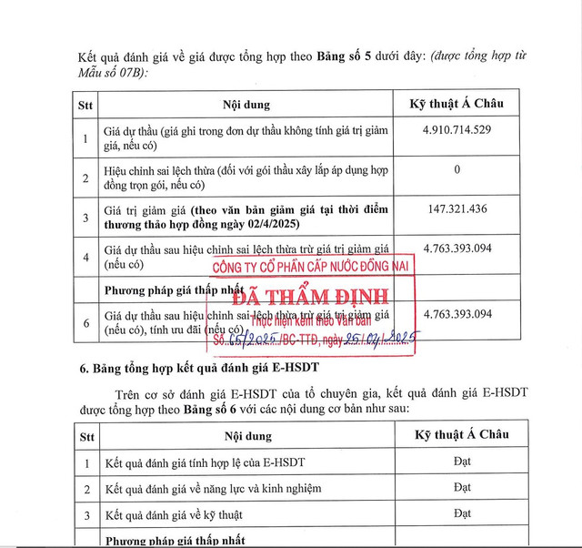 Cty Kỹ thuật Á Châu và những gói thầu tại cấp nước Đồng Nai - Hình 2 Cty Ky thuat A Chau va nhung goi thau tai cap nuoc Dong Nai-Hinh-2
