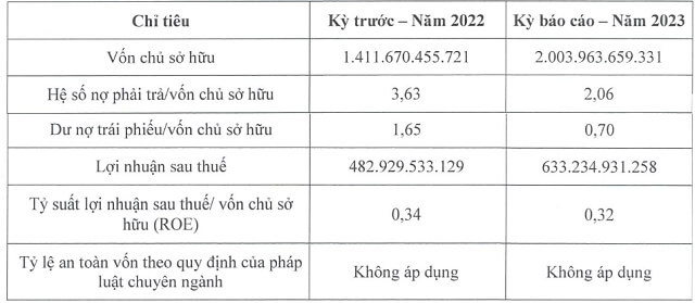 Y khoa Hoàn Mỹ báo lãi 'khủng' hơn 1.7 tỷ đồng mỗi ngày - Hình 2 Y khoa Hoan My bao lai 'khung' hon 1.7 ty dong moi ngay-Hinh-2