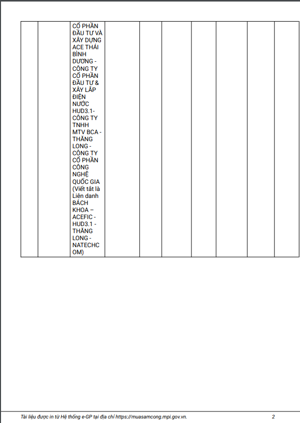 Gói thầu hơn 450 tỷ của HUD, chỉ 1 liên danh tham dự - Hình 2 Goi thau hon 450 ty cua HUD, chi 1 lien danh tham du-Hinh-2