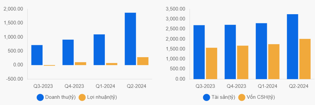 Vosco lãi lớn sau nửa năm, đồng loạt miễn nhiệm Chủ tịch HĐQT và Tổng Giám đốc - Hình 2 Vosco lai lon sau nua nam, dong loat mien nhiem Chu tich HDQT va Tong Giam doc-Hinh-2