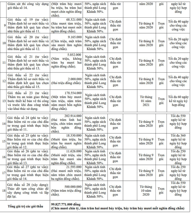Dong Nai: Vi sao duong Hung Vuong, TP. Long Khanh lien tuc dieu chinh, “doi von”?-Hinh-3