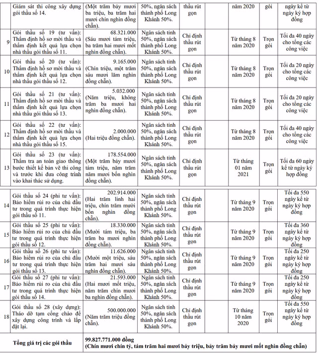 Dong Nai: Vi sao duong Hung Vuong, TP. Long Khanh lien tuc dieu chinh, “doi von”?-Hinh-3