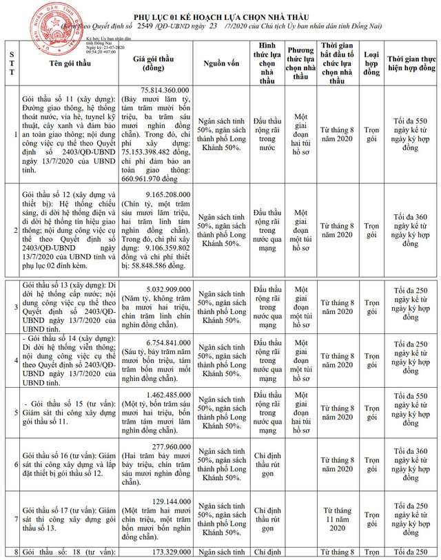 Dong Nai: Vi sao duong Hung Vuong, TP. Long Khanh lien tuc dieu chinh, “doi von”?-Hinh-2
