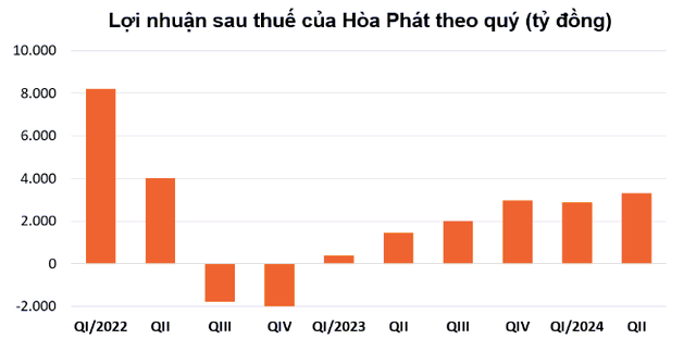 Em re ty phu Tran Dinh Long thoai het von khoi Tap doan Hoa Phat-Hinh-3