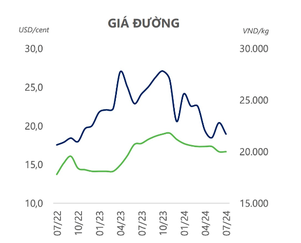 Duong Quang Ngai (QNS) sap chi 268 ty dong tam ung co tuc bang tien-Hinh-2
