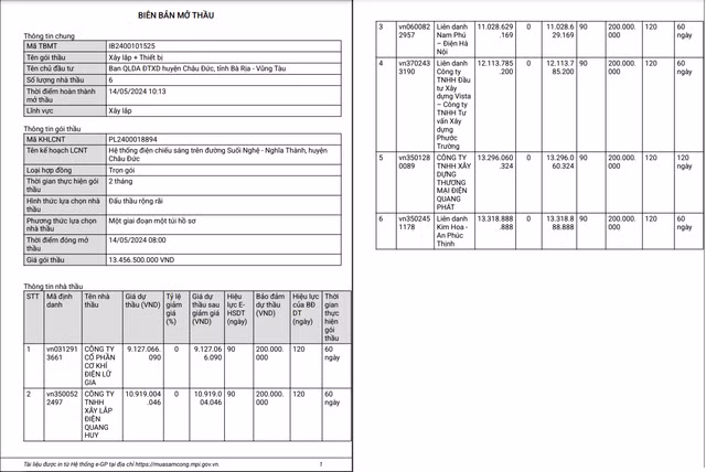 Nha thau Lu Gia co trung thau goi chieu sang duong Suoi Nghe - Nghia Thanh