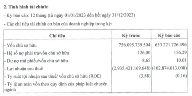 'Ém' thông tin trái phiếu, SDI Corp bị phạt hành chính hơn 92 triệu đồng - Hình 2 'Em' thong tin trai phieu, SDI Corp bi phat hanh chinh hon 92 trieu dong-Hinh-2