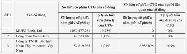 Chi hàng nghìn tỷ mua cổ phiếu ngân hàng, Prudential Việt Nam đang kinh doanh ra sao? - Hình 2 Chi hang nghin ty mua co phieu ngan hang, Prudential Viet Nam dang kinh doanh ra sao?-Hinh-2
