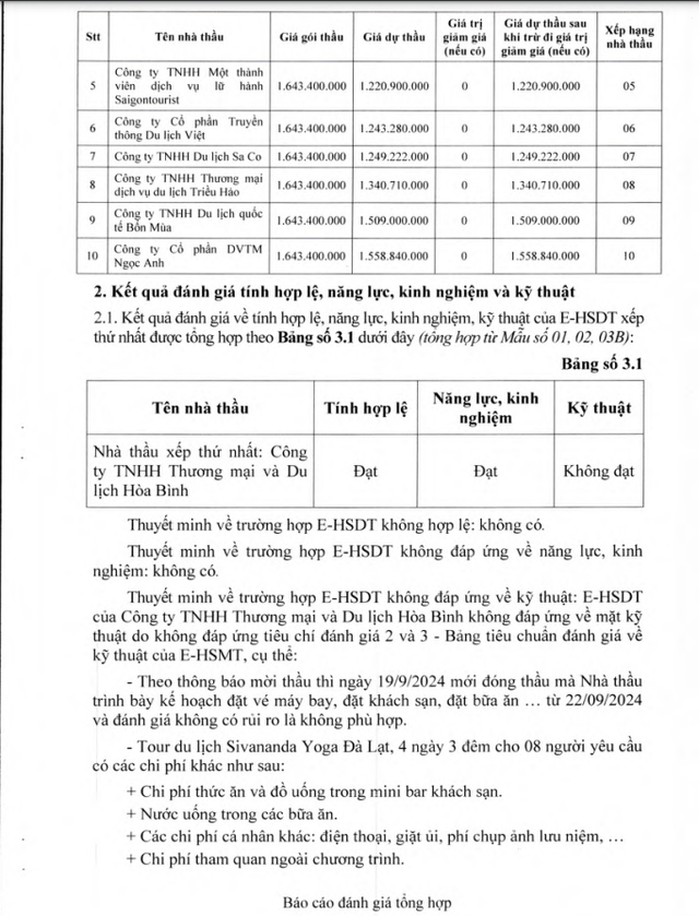 Dong Nai: Cong ty Vitraco trung goi thau dua can bo di du lich-Hinh-4
