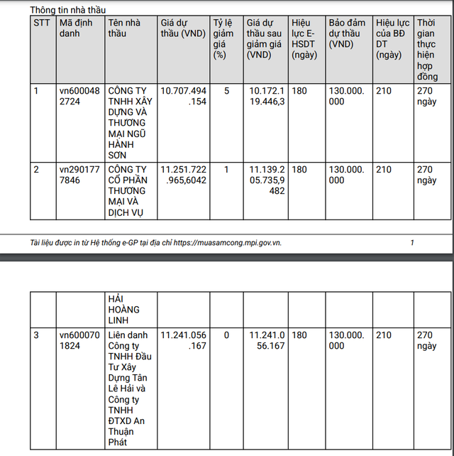 Dak Lak: DN nao se thuc hien goi thau xay lap hon 11 ty?-Hinh-2