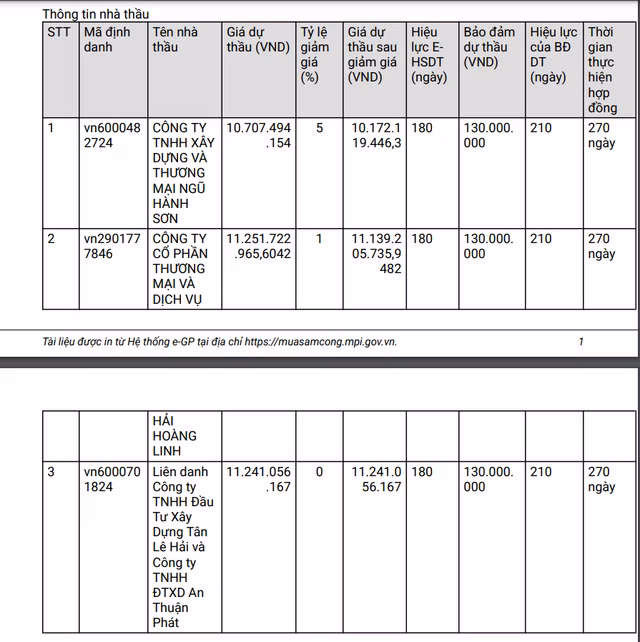 Dak Lak: DN nao se thuc hien goi thau xay lap hon 11 ty?-Hinh-2