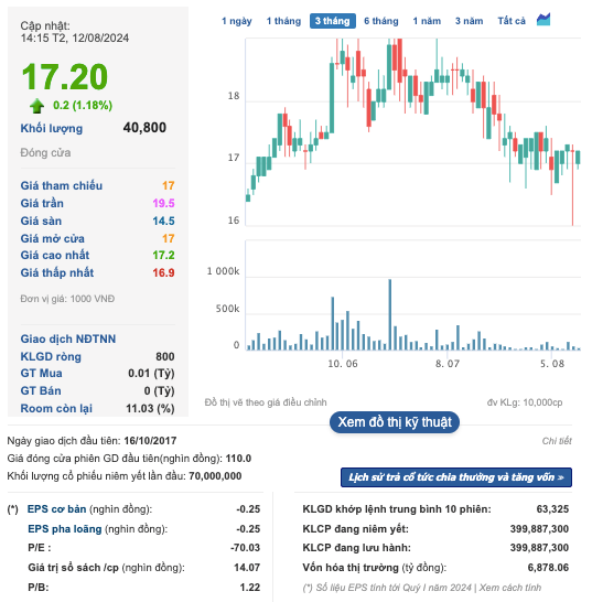 Lai gap 4 lan cung ky, nhung ‘Vua tom’ Minh Phu moi dat 3,6% ke hoach nam-Hinh-2