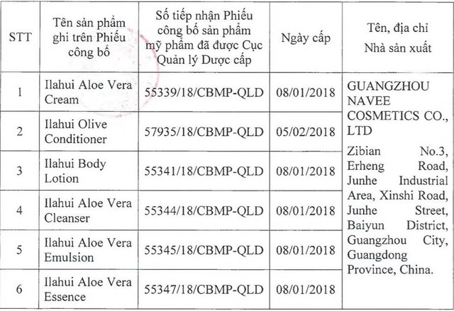 Hàng loạt mỹ phẩm Ilahiu của Công ty Việt Hồng bị thu hồi Hang loat my pham Ilahiu cua Cong ty Viet Hong bi thu hoi