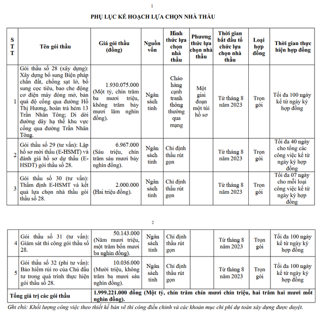 Đồng Nai: TP. Long Khánh chống ngập úng khu vực suối Cải ra sao? - Hình 4 Dong Nai: TP. Long Khanh chong ngap ung khu vuc suoi Cai ra sao?-Hinh-4
