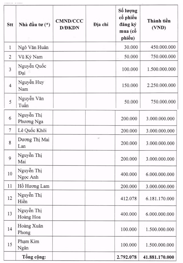 Dabaco (DBC) tìm được 'bến đỗ' cho 3 triệu cổ phiếu ế - Hình 2 Dabaco (DBC) tim duoc 'ben do' cho 3 trieu co phieu e-Hinh-2