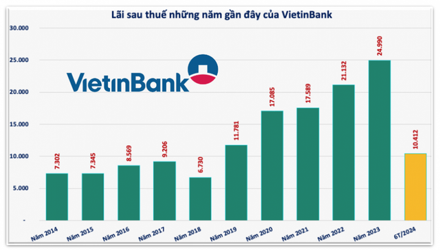 VietinBank sắp triệu tập ĐHĐCĐ bất thường để bầu bổ sung thành viên HĐQT - Hình 3 VietinBank sap trieu tap DHDCD bat thuong de bau bo sung thanh vien HDQT-Hinh-3