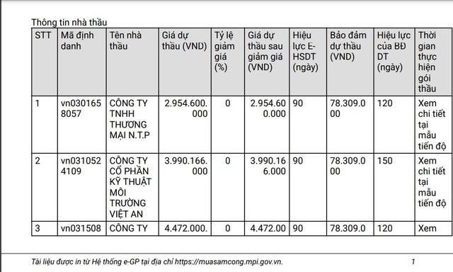 Don vi nao se trung goi thau mua sam dong ho nuoc hon 5 ty?-Hinh-3