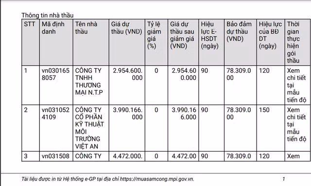 Don vi nao se trung goi thau mua sam dong ho nuoc hon 5 ty?-Hinh-3