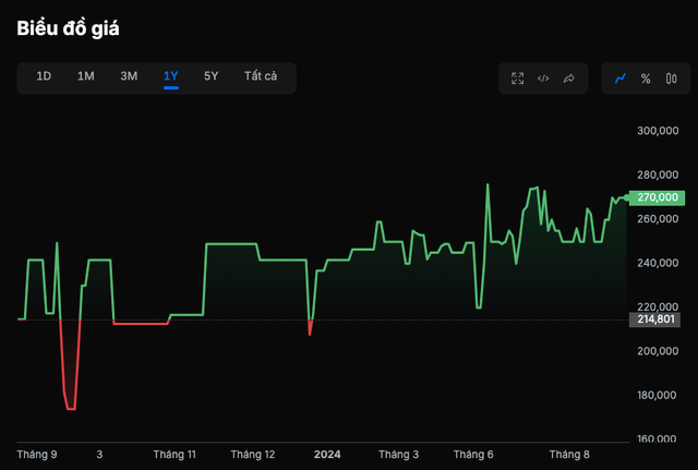 Sua Quoc te LOF len ke hoach vay von 2.100 ty dong-Hinh-3