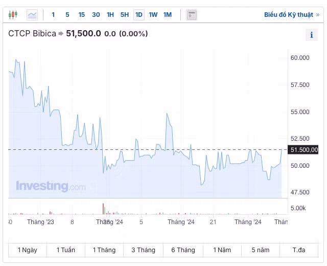 Banh keo Bibica (BBC) sap chi hon 28 ty dong tra co tuc-Hinh-2