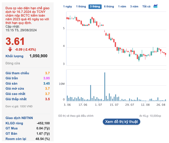 Tan Tao xin hoan cong bo thong tin vi thieu don vi kiem toan-Hinh-3