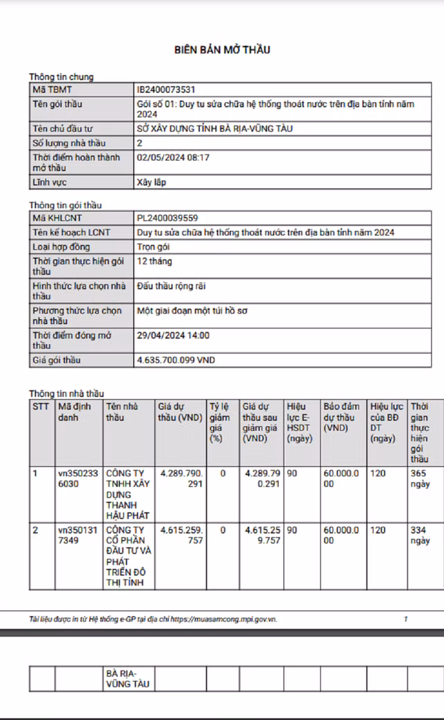 Goi thau duy tu sua chua he thong thoat nuoc hon 4,6 ty ve tay ai?