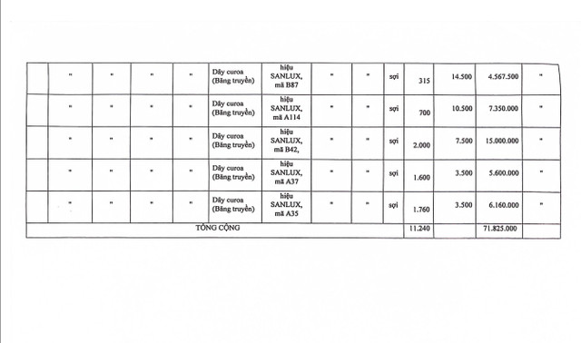 Cuc quan ly thi truong TP HCM thong bao dau gia tai san-Hinh-4
