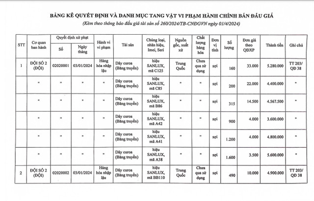 Cuc quan ly thi truong TP HCM thong bao dau gia tai san-Hinh-3