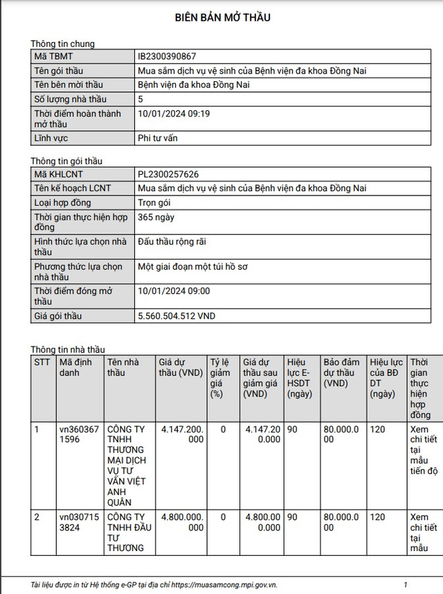 5 nhà thầu đua tranh gói Bệnh viện Đa khoa Đồng Nai 5,5 tỷ 5 nha thau dua tranh goi Benh vien Da khoa Dong Nai 5,5 ty