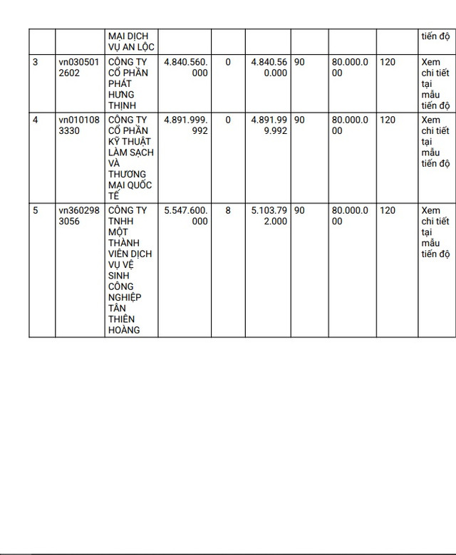 5 nhà thầu đua tranh gói Bệnh viện Đa khoa Đồng Nai 5,5 tỷ - Hình 2 5 nha thau dua tranh goi Benh vien Da khoa Dong Nai 5,5 ty-Hinh-2