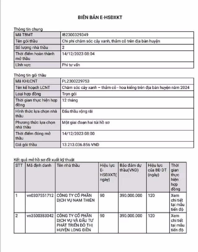 Huyen Long Dien – BR-VT: Goi thau hon 13 ty se thuoc ve ai?