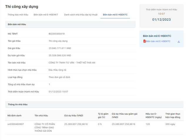 TP. HCM: Cong ty CP CTGT Sai Gon “chac tay” goi thau hon 25 ty