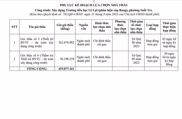 Đồng Nai: Chuẩn bị xây dựng Trường Tiểu học Lê Lợi - Phân hiệu Cáp Rang - Hình 2 Dong Nai: Chuan bi xay dung Truong Tieu hoc Le Loi - Phan hieu Cap Rang-Hinh-2
