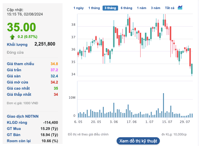Nha Khang Dien huy dong thanh cong 3.000 ty dong tu phat hanh co phieu-Hinh-2