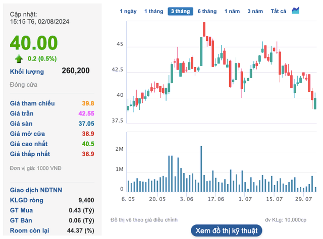 Gia cao su tang 25%, Cao su Dong Phu (DPR) bao lai khung-Hinh-2