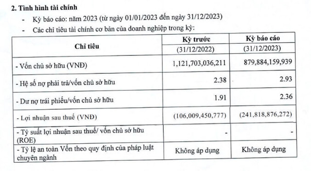 Năng lượng Ninh Thuận chậm thanh toán 2 tỷ đồng gốc trái phiếu - Hình 3 Nang luong Ninh Thuan cham thanh toan 2 ty dong goc trai phieu-Hinh-3