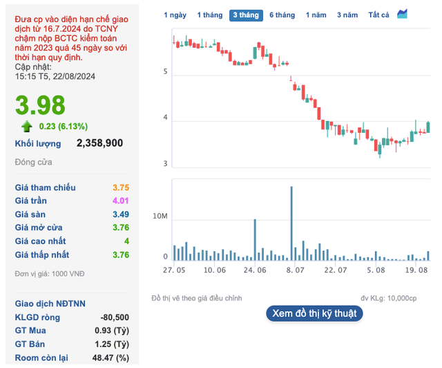 Don vi lien quan lanh dao ITA mua them gan 6 trieu co phieu-Hinh-2