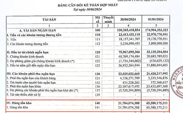 Đổ tiền vào BĐS và chứng khoán, PVIF bất ngờ lãi 'khủng' gấp 6 lần - Hình 3 Do tien vao BDS va chung khoan, PVIF bat ngo lai 'khung' gap 6 lan-Hinh-3